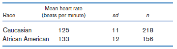 Mean heart rate (beats per minute) Race sd Caucasian 125 11 12 218 156 African American 133 