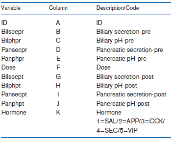 Variable Column Description/Code ID A ID Bilsecpr Bilphpr Pansecpr Panphpr Biliary secretion-pre Biliary pH-pre Pancreat