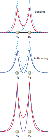 Bonding H. Hp Antibonding H. H. Н