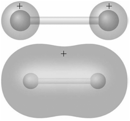 Identify the molecular orbitals for F2 in the images shown