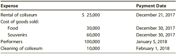 Expense Payment Date December 21, 2017 Rental of coliseum Cost of goods sold: $ 25,000 December 30, 2017 December 30, 20