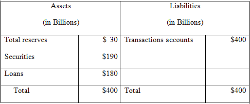 Assets Liabilities (in Billions) (in Billions) $400 $ 30 Transactions accounts Total reserves Securities $190 $180 Loans