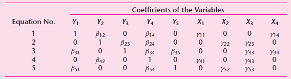 Coefficients of the Variables Y3 Y4 Equation No. X1 Y1 Y2 Ys X2 X3 X4 Y14 B12 B14 Ваз Y22 Y23 Y33 Y43 Y53 B24 B34 3 4