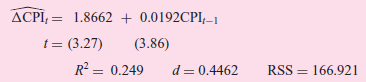 ACPĪ, = 1.8662 + 0.0192CPI,-1 t = (3.27) (3.86) R? = 0.249 d = 0.4462 = 166.921 RSS 