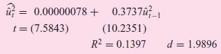 0.00000078 + 0.3737ů_ = (7.5843) (10.2351) R² = 0.1397 d = 1.9896 