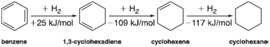 + H2 109 kJ/mol + H2 117 kJ/mol + H2 +25 kJ/mol 1,3-cyclohexadiene cyclohexane cyclohexene benzene 