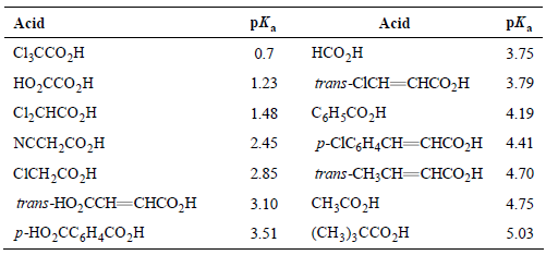 рв. рк, рк, Acid Acid Ci,ccо,н НCо-н 3.75 0.7 но,ссо,н trans-CICH—CHCО-Н 1.23 3.79 C1,CнCO,H CН,?