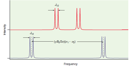J12 J42 (yB/2m)(01- 2) Frequency Intensity ----- 