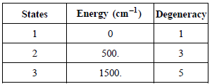 Energy (cm-) Degeneracy States 1 1 500. 3 3 3 1500. 2. 1, 3. 