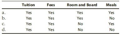 Room and Board Tuition Fees Meals Yes Yes a. Yes Yes b. Yes Yes Yes Yes Yes No No No C. Yes Yes d. Yes No 