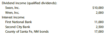 Dividend income (qualified dividends): Swan, Inc. Wren, Inc. Interest income: First National Bank Second City Bank Count