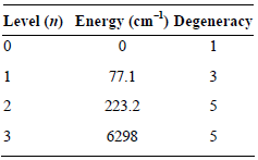 Level (1) Energy (cm) Degeneracy 77.1 223.2 5 6298 5 3. 2. 3. 