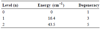 Energy (cm-1) Level (n) Degeneracy 16.4 43.5 3 1 2. 
