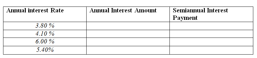 Annual interest Rate Semiannual Interest Annual Interest Amount Payment 3.80 % 4.10 % 6.00 % 5.40% 