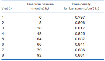 Bone density, lumbar spine (g/cm) (x) Time from baseline Visit () (months) (t) 0.797 0.806 18 0.817 48 4 0.825 5 64 0.83