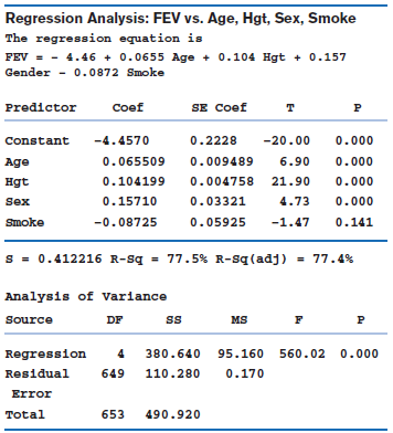 Regression Analysis: FEV vs. Age, Hgt, Sex, Smoke The regression equation is FEV = - 4.46 + 0.0655 Age + 0.104 Hgt + 0.1
