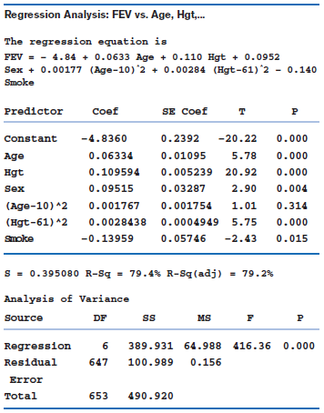 Regression Analysis: FEV vs. Age, Hgt,. The regression equation is FEV = - 4.84 + 0.0633 Age + 0.110 Hgt + 0.0952 Sex + 