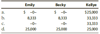 Emily Becky $ -0- 8,333 Kellye $ -0- 8,333 a. $25,000 33,333 33,333 25,000 b. C. d. -0- 25,000 -0- 25,000 
