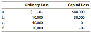 Ordinary Loss $ -0- 10,000 40,000 10,000 Capital Loss a. $40,000 30,000 b. C. -0- d. -0- 