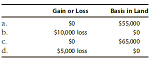 Gain or Loss Basis in Land $0 $5,000 $0 a. b. $10,000 loss $0 $65,000 C. d. $5,000 loss $0 