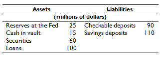 Liabilities Assets (millions of dollars) 25 Checkable deposits 15 Savings deposits 60 00 Reserves at the Fed Cash in vau
