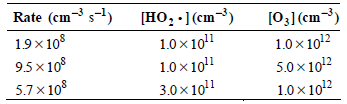 Rate (cm-3 s-1) [HO, •](cm-³) 1.0 x 101 1.0 ×101 3.0x 101 [03](cm-³) 1.0 x 1012 5.0 x 1012 1.0x 1012 19x 108 9.5 x 