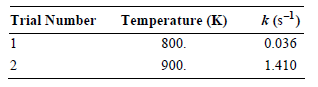 k (s-l) Trial Number Temperature (K) 0.036 800. 900. 1.410 