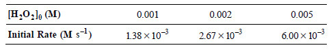 [H,0,], (M) 0.001 0.002 0.005 Initial Rate (M s) 1.38 x 10-3 2.67 x 10-3 6.00 x 10-3 