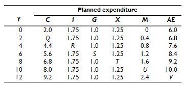 Planned expenditure AE 2.0 1.75 1.0 1.25 6.0 1.75 1.0 1.25 0.4 6.8 4.4 1.0 1.25 0.8 7.6 1.25 5.6 1.75 1.2 8.4 1.0 6.8 1.