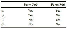 Form 709 Form 706 Yes Yes a. b. Yes No Yes No C. d. No No 