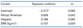 Variable Regression coefficient se -4.277 Intercept African American Hispanic BMI (kg/m?) 0.090 0.009 0.186 0.042 0.060 