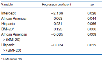 Variable Regression coefficient se Intercept African American 0.028 -2.169 0.044 0.063 Hispanic 0.231 0.066 BM-20* 0.123