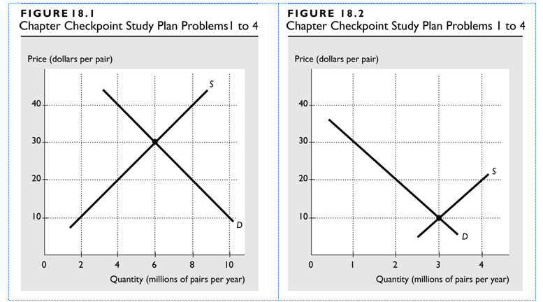 FIGURE 18.1 FIGURE 18.2 Chapter Checkpoint Study Plan ProblemsI to 4 Chapter Checkpoint Study Plan Problems I to 4 Price