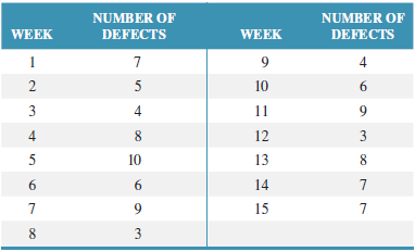 NUMBER OF NUMBER OF WEEK DEFECTS WEEK DEFECTS 5 10 6. 3 11 9. 4 12 3 5 10 13 8. 14 6. 15 8. 3 