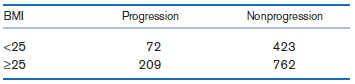 Progression Nonprogression BMI 72 209 423 762 <25 225 