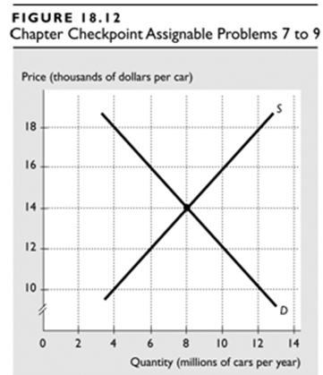 FIGURE 18.12 Chapter Checkpoint Assignable Problems 7 to 9 Price (thousands of dollars per car) 18 16 14 12 10 10 12 8. 