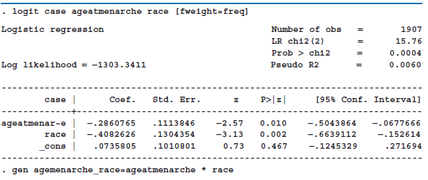 logit case ageatmenarche race [fweight=freq] Logistic regression Number of obs 1907 LR chi2 (2) 15.76 Prob > chi2 0.0004