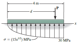 4 m- (15x2) MPa- 30 MPa 