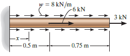 w = 8 kN/m -6 kN 3 kN 0.75 m- 0.5 m 