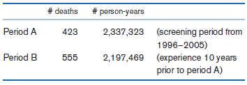 # deaths # person-years Period A 2,337,323 (screening period from 1996–2005) 2,197,469 (experience 10 years 423 Period