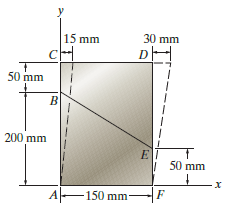 30 mm 15 mm 50 mm 200 mm | 50 mm A-150 mm- 