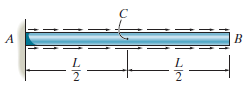 The nonuniform loading causes a normal strain in the shaft