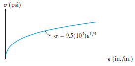 o (psi) - a = 9.5(10³)e' e (in./in.) 