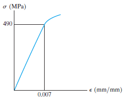 (MPa) 490 (mm/mm) 0.007 
