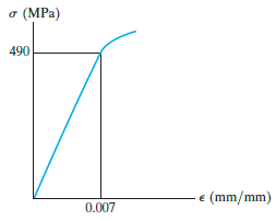 (MPa) 490 € (mm/mm) 0.007 