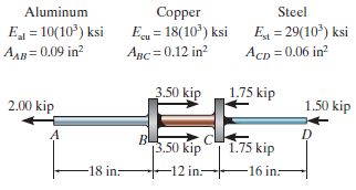 Aluminum Copper E = 18(10') ksi Anc = 0.12 in? Steel E = 10(10) ksi AAg= 0.09 in? E = 29(10') ksi AcD = 0.06 in? 1.75 ki