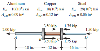 Aluminum E = 10(10) ksi AAB = 0.09 in? Copper E = 18(10') ksi Agc = 0.12 in? Steel E = 29(10