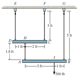 3 ft 5 ft D |-1 ft-2 ft-| 1.8 ft -1 ft-| -3 ft 500 lb 