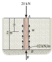 20 kN и 2 m -12 kN/m B. 