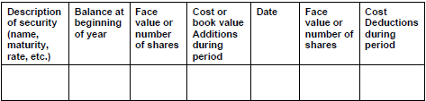 Description of security (name, maturity, rate, etc.) Balance at Face value or number Cost or book value Additions of sha